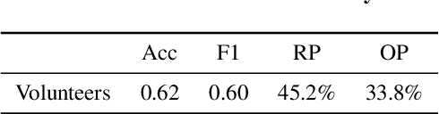 Figure 4 for FragFake: A Dataset for Fine-Grained Detection of Edited Images with Vision Language Models