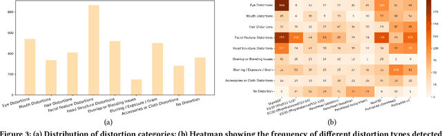 Figure 4 for LMME3DHF: Benchmarking and Evaluating Multimodal 3D Human Face Generation with LMMs