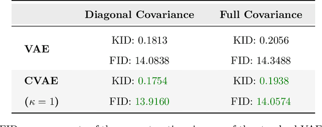 Figure 2 for Variational Inference Optimized Using the Curved Geometry of Coupled Free Energy