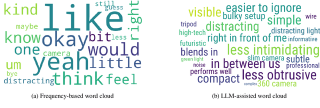 Figure 3 for Word Clouds as Common Voices: LLM-Assisted Visualization of Participant-Weighted Themes in Qualitative Interviews