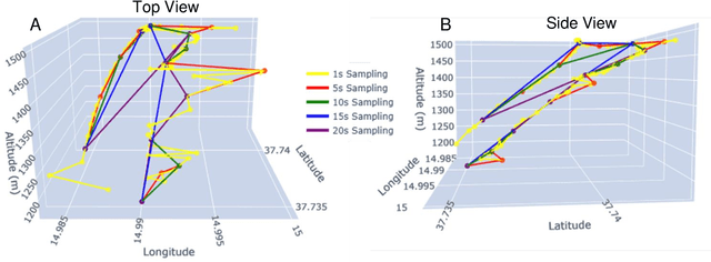 Figure 4 for VORTEX: A Spatial Computing Framework for Optimized Drone Telemetry Extraction from First-Person View Flight Data