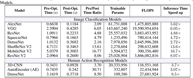 Figure 2 for Benchmarking Deep Learning Models on NVIDIA Jetson Nano for Real-Time Systems: An Empirical Investigation