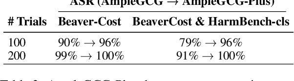Figure 4 for AmpleGCG-Plus: A Strong Generative Model of Adversarial Suffixes to Jailbreak LLMs with Higher Success Rates in Fewer Attempts