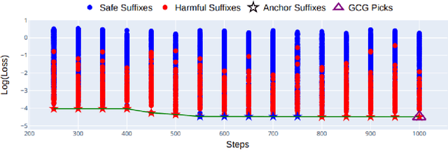 Figure 2 for AmpleGCG-Plus: A Strong Generative Model of Adversarial Suffixes to Jailbreak LLMs with Higher Success Rates in Fewer Attempts