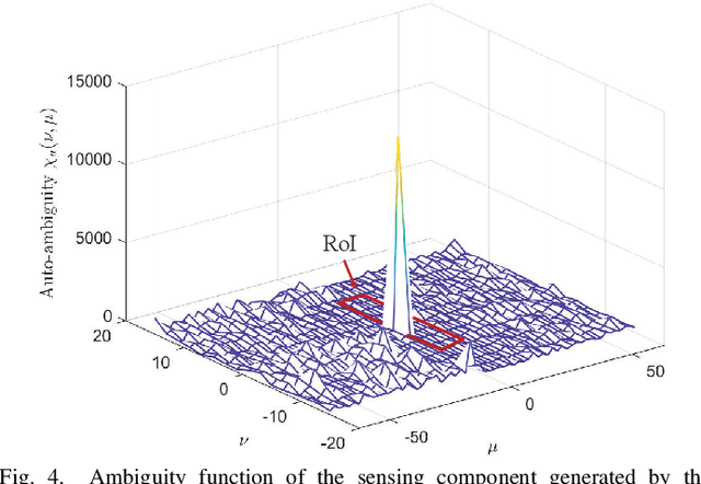Figure 4 for Cross-Domain Waveform Design for 6G Integrated Sensing and Communication