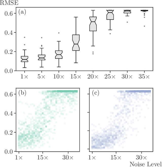 Figure 2 for Automated extraction of capacitive coupling for quantum dot systems