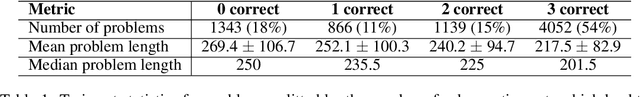 Figure 1 for Distilling LLMs' Decomposition Abilities into Compact Language Models