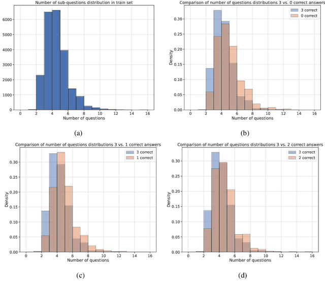Figure 2 for Distilling LLMs' Decomposition Abilities into Compact Language Models
