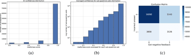 Figure 3 for Distilling LLMs' Decomposition Abilities into Compact Language Models