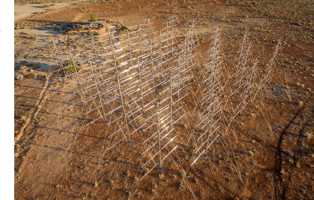 Figure 1 for Space Surveillance with High-Frequency Radar