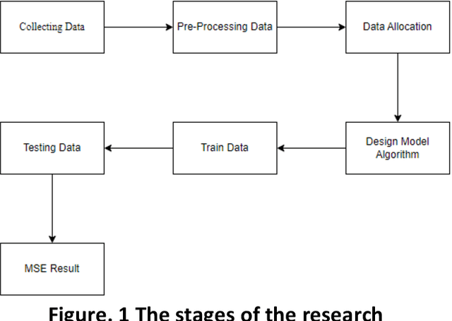 Figure 1 for Prediction Of Cryptocurrency Prices Using LSTM, SVM And Polynomial Regression