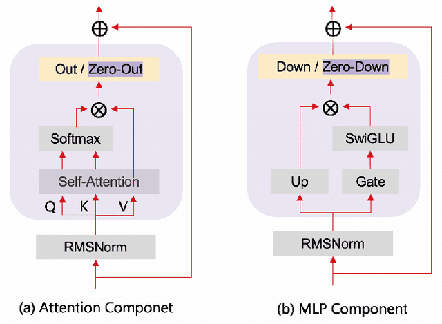 Figure 3 for Adding Alignment Control to Language Models
