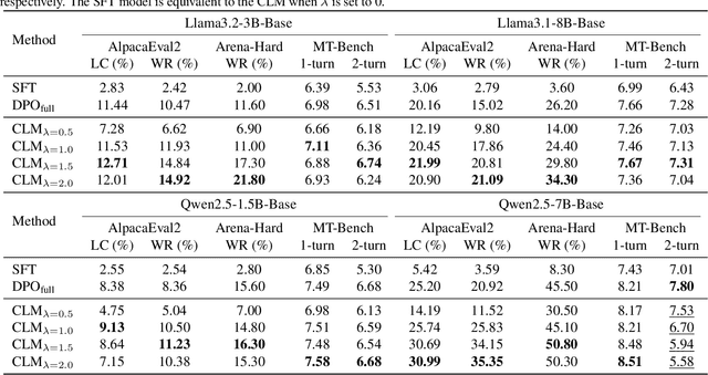 Figure 2 for Adding Alignment Control to Language Models