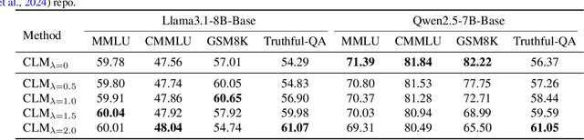 Figure 4 for Adding Alignment Control to Language Models