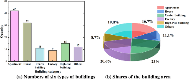 Figure 4 for SolarSAM: Building-scale Photovoltaic Potential Assessment Based on Segment Anything Model (SAM) and Remote Sensing for Emerging City