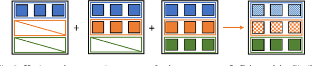 Figure 4 for RBLA: Rank-Based-LoRA-Aggregation for Fine-tuning Heterogeneous Models in FLaaS
