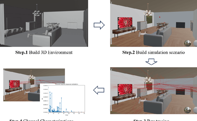 Figure 3 for Physics-informed Generalizable Wireless Channel Modeling with Segmentation and Deep Learning: Fundamentals, Methodologies, and Challenges