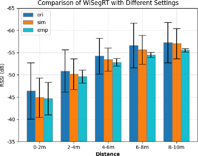 Figure 4 for Physics-informed Generalizable Wireless Channel Modeling with Segmentation and Deep Learning: Fundamentals, Methodologies, and Challenges