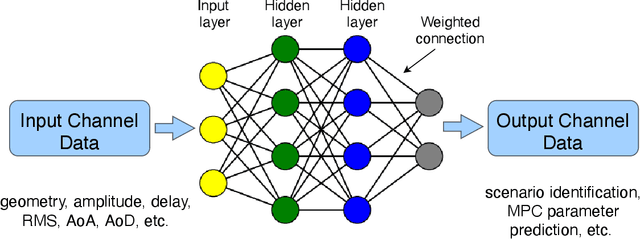 Figure 1 for Physics-informed Generalizable Wireless Channel Modeling with Segmentation and Deep Learning: Fundamentals, Methodologies, and Challenges