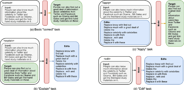 Figure 2 for Efficient Grammatical Error Correction Via Multi-Task Training and Optimized Training Schedule