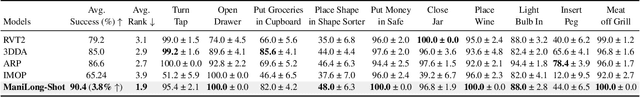 Figure 2 for ManiLong-Shot: Interaction-Aware One-Shot Imitation Learning for Long-Horizon Manipulation