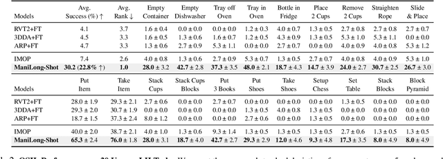 Figure 4 for ManiLong-Shot: Interaction-Aware One-Shot Imitation Learning for Long-Horizon Manipulation
