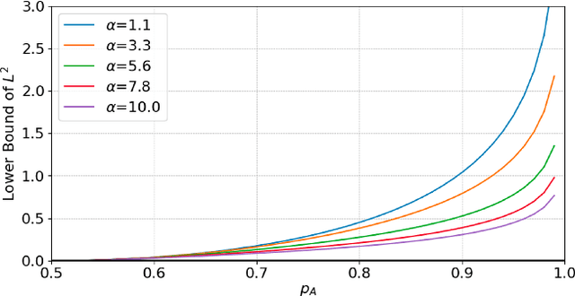 Figure 3 for Boosting Certificate Robustness for Time Series Classification with Efficient Self-Ensemble