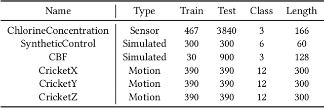 Figure 4 for Boosting Certificate Robustness for Time Series Classification with Efficient Self-Ensemble