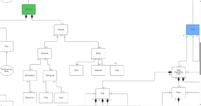 Figure 2 for SCALOFT: An Initial Approach for Situation Coverage-Based Safety Analysis of an Autonomous Aerial Drone in a Mine Environment