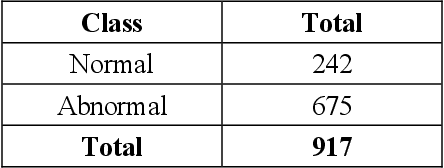 Figure 2 for Segmentation and Classification of Pap Smear Images for Cervical Cancer Detection Using Deep Learning