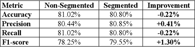 Figure 4 for Segmentation and Classification of Pap Smear Images for Cervical Cancer Detection Using Deep Learning