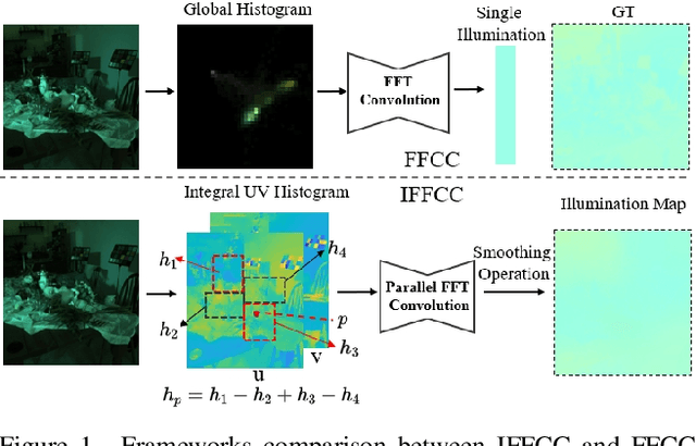 Figure 1 for Integral Fast Fourier Color Constancy
