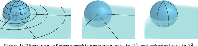 Figure 1 for Spherical Tree-Sliced Wasserstein Distance