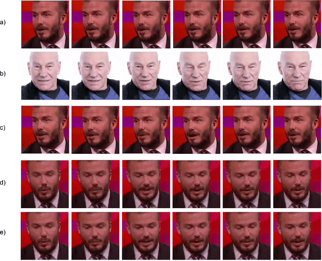 Figure 4 for CP-EB: Talking Face Generation with Controllable Pose and Eye Blinking Embedding