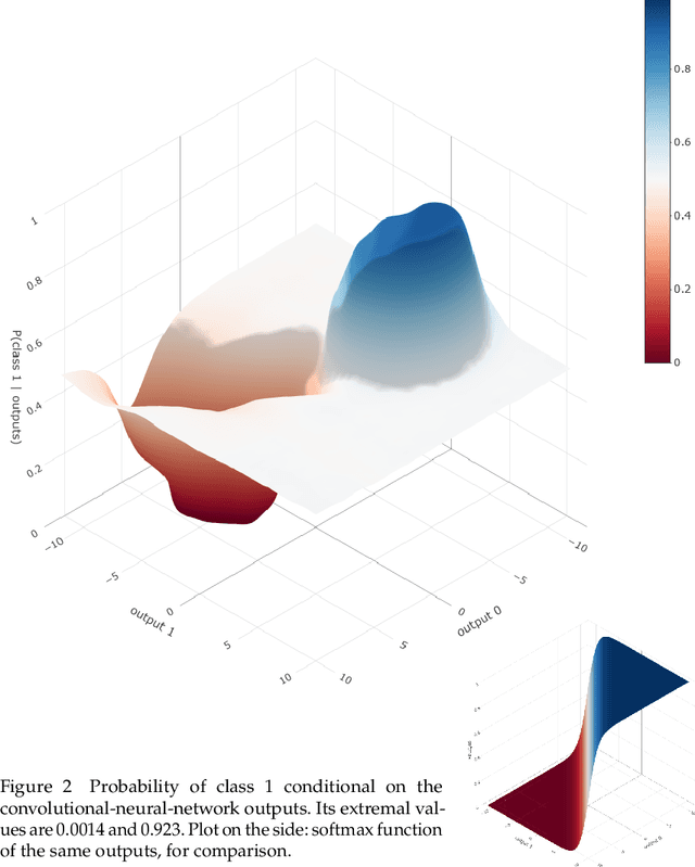 Figure 3 for Don't guess what's true: choose what's optimal. A probability transducer for machine-learning classifiers