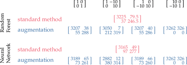 Figure 2 for Don't guess what's true: choose what's optimal. A probability transducer for machine-learning classifiers