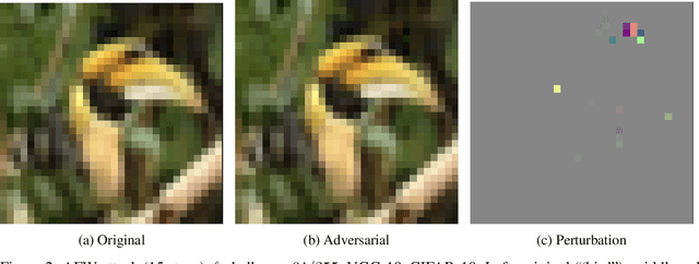 Figure 4 for Empirical evaluation of the Frank-Wolfe methods for constructing white-box adversarial attacks