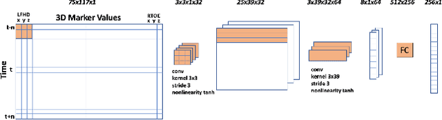 Figure 3 for A Light-Weight Contrastive Approach for Aligning Human Pose Sequences