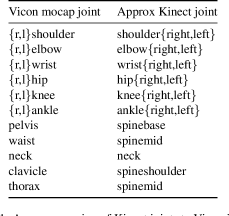 Figure 2 for A Light-Weight Contrastive Approach for Aligning Human Pose Sequences