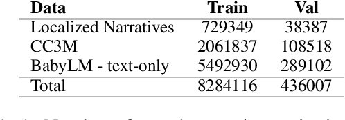 Figure 2 for Model Merging to Maintain Language-Only Performance in Developmentally Plausible Multimodal Models
