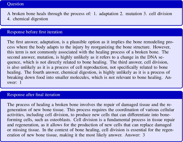 Figure 2 for Learning to Reason in LLMs by Expectation Maximization