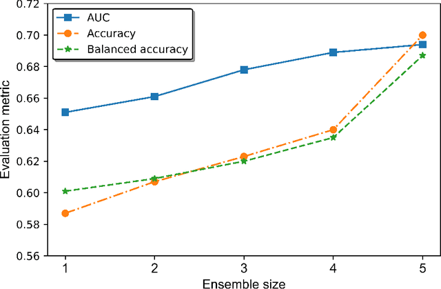 Figure 4 for Prediction of a T-cell/MHC-I-based immune profile for colorectal liver metastases from CT images using ensemble learning