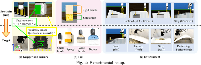 Figure 4 for Few-shot transfer of tool-use skills using human demonstrations with proximity and tactile sensing