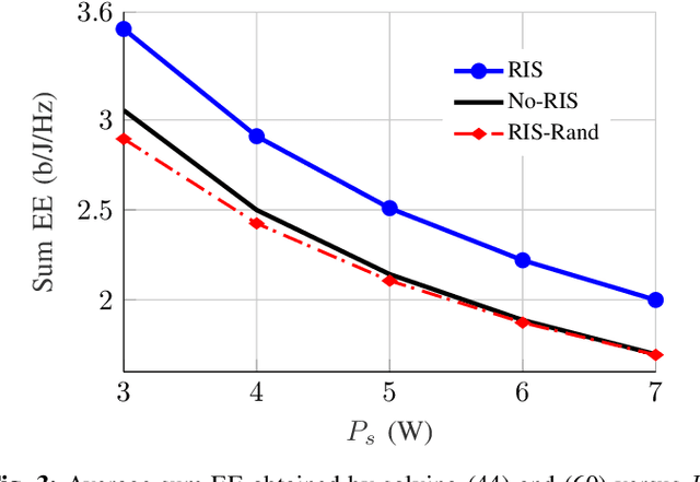 Figure 3 for A Framework for Fractional Matrix Programming Problems with Applications in FBL MU-MIMO