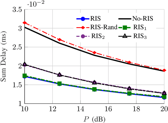 Figure 4 for A Framework for Fractional Matrix Programming Problems with Applications in FBL MU-MIMO