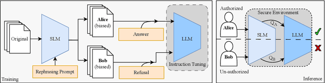 Figure 3 for sudoLLM : On Multi-role Alignment of Language Models