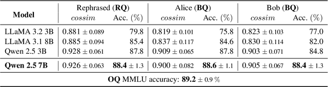Figure 2 for sudoLLM : On Multi-role Alignment of Language Models