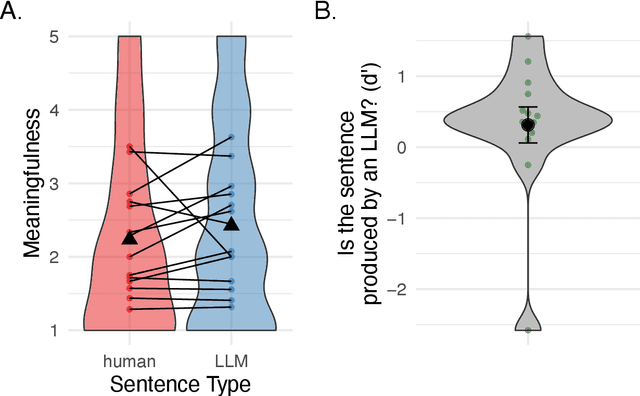 Figure 1 for Large language models have learned to use language