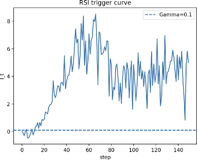 Figure 3 for Emotion-Gradient Metacognitive RSI (Part I): Theoretical Foundations and Single-Agent Architecture