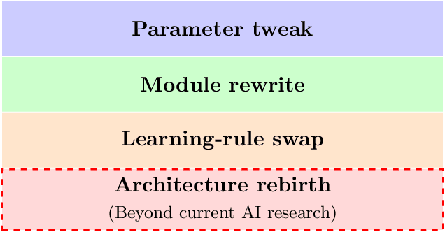 Figure 2 for Emotion-Gradient Metacognitive RSI (Part I): Theoretical Foundations and Single-Agent Architecture